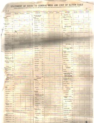 US Navy Official Menus & Mess Forms 1939